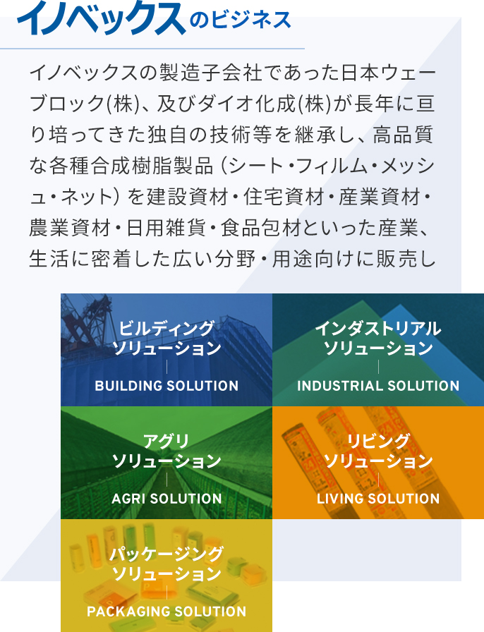 事業・商品紹介｜株式会社イノベックス Innovex Co., Ltd