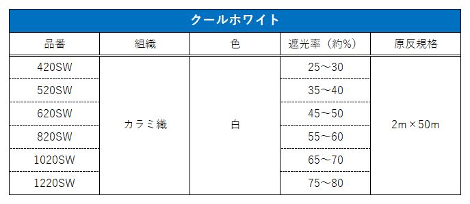 仕様