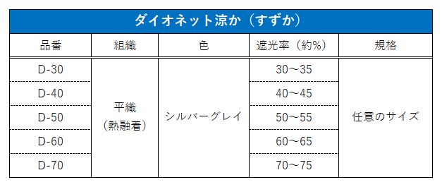 仕様