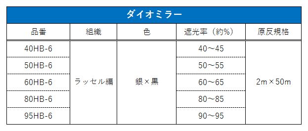 仕様
