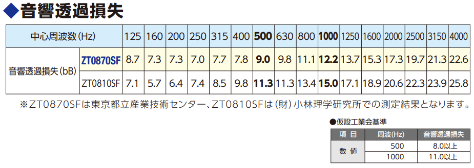 仕様
