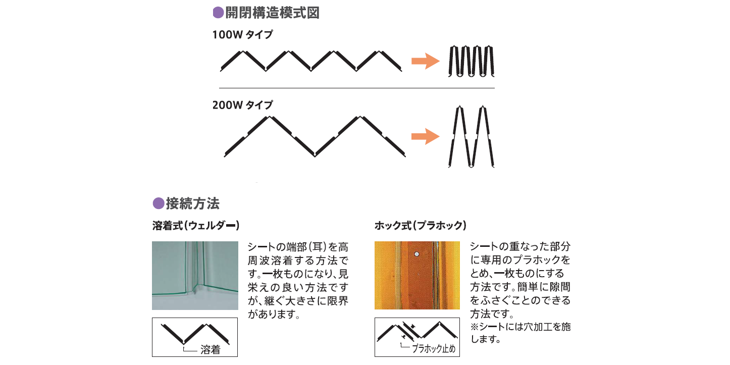 仕様