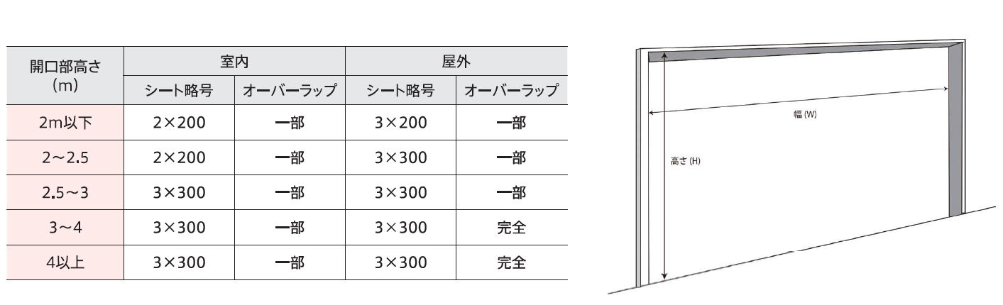 仕様