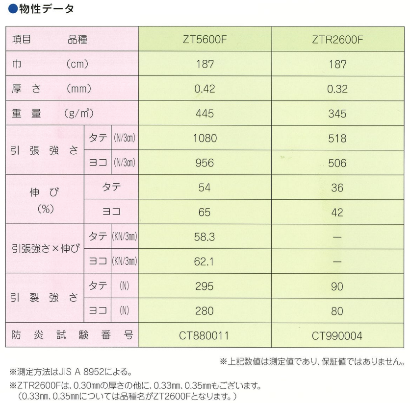 仕様