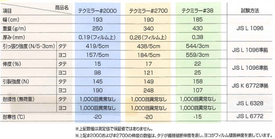 仕様
