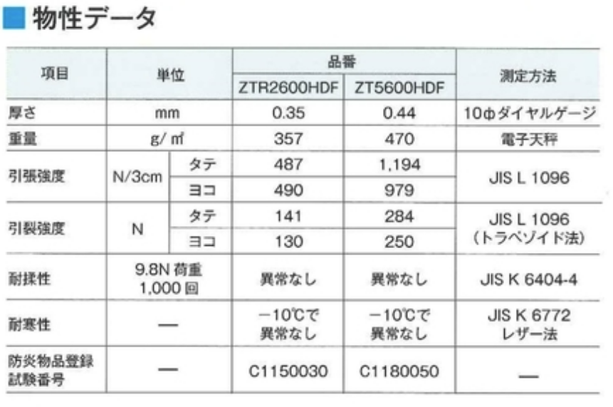 仕様