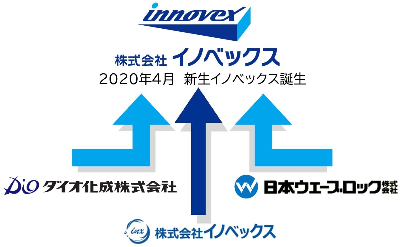 inx_tougou.jpg