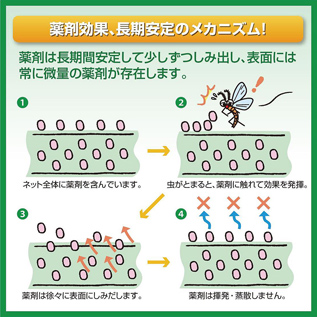 説明図