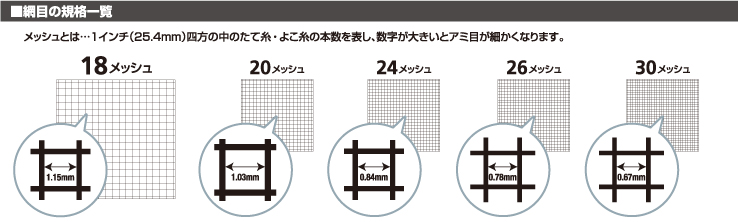 正規店仕入れの 農業用品販売のプラスワイズ6本 ダイオネットP 136cm × 30m 18メッシュ グレイ 張り替え 用 網戸 イノベックス  北海道不可 個人宅不可 サT 代引不可