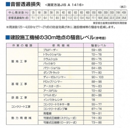 騒音レベル