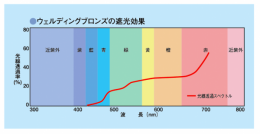 タフニール フレミラー ウェルディングブロンズ